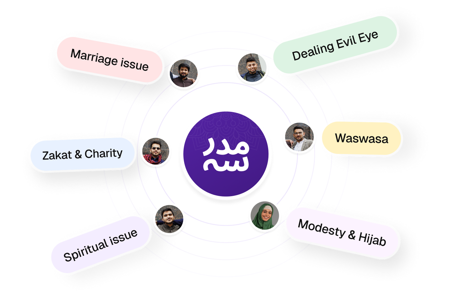 online consultation in Madrasa
